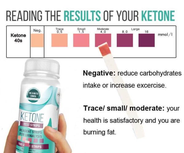 measuring ketosis with keto sticks